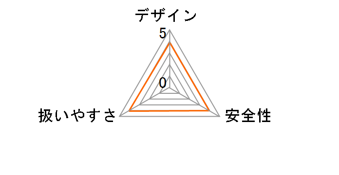 C3607DRA (K)(XPSZ)�̃��[�U�[���r���[
