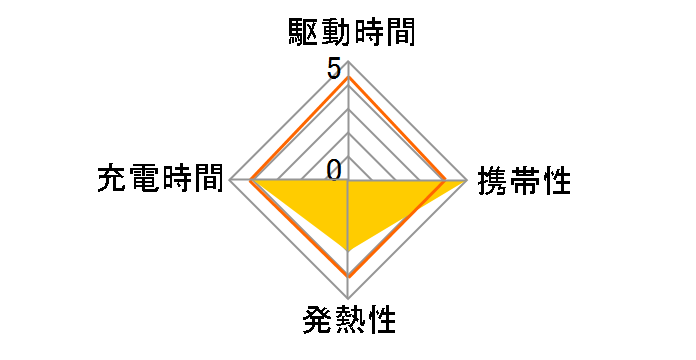 OWL-APD64C2A4-BK [�u���b�N]�̃��[�U�[���r���[