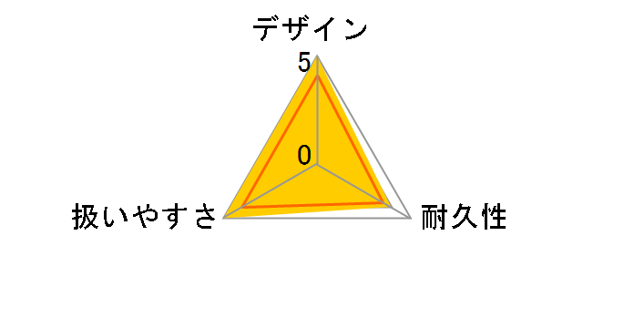 }`N[i[ OC 3 FOLDABLẼ[U[r[