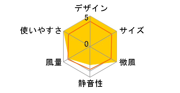 �ǂ��ł�FANTASTIC SF-DFC18 BK [�u���b�N]�̃��[�U�[���r���[