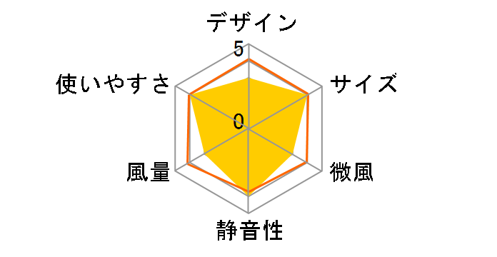 �ǂ��ł�FANTASTIC SF-DFK39 BK�̃��[�U�[���r���[