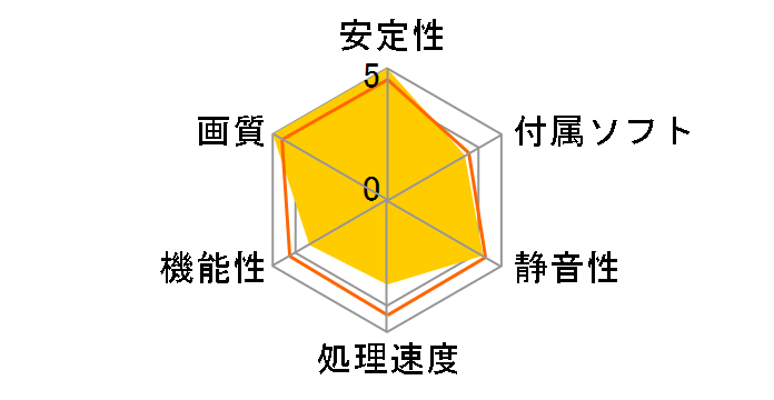 DUAL-RTX4060TI-O8G-EVO [PCIExp 8GB]�̃��[�U�[���r���[