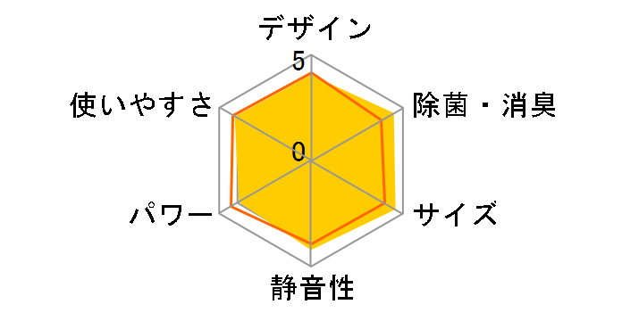 RAS-2214TM(W)�̃��[�U�[���r���[