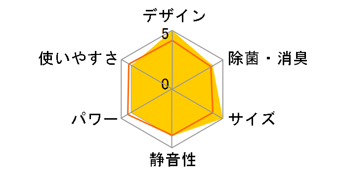 RAS-2814TM(W)�̃��[�U�[���r���[