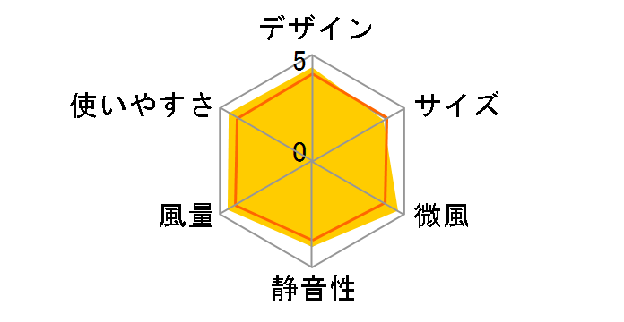 HEF-DL300F�̃��[�U�[���r���[