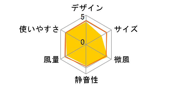 HEF-AL300F�̃��[�U�[���r���[