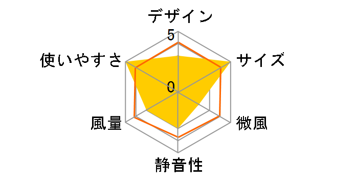 KCF-SDC15T-EC-W [�z���C�g]�̃��[�U�[���r���[