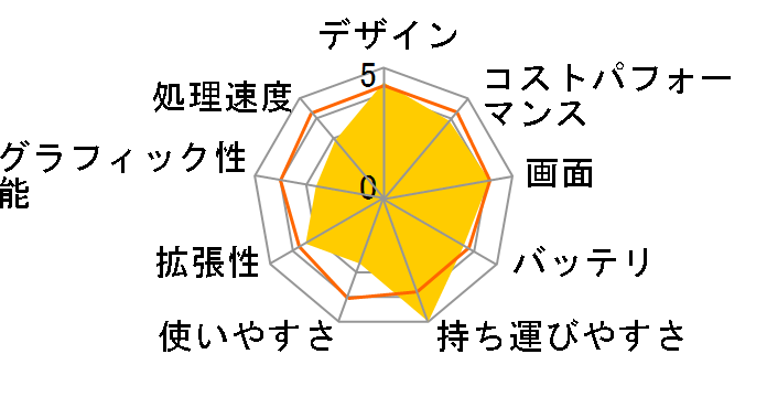 NC14J Celeron N4000/SSD 256GB/8GB������/14�C���` �t��HD/Windows 11 [�}�b�g�O���C]�̃��[�U�[���r���[