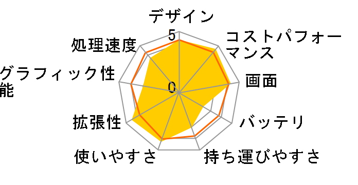 NC15J �C���e�� N95/NVMe SSD 256GB/12GB������/15.6�C���` �t��HD/Windows 11 [�}�b�g�O���C]�̃��[�U�[���r���[