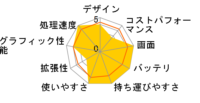 Inspiron 15 Ryzen 3 7320U�E8GB�������[�E512GB SSD���ڃ��f�� [�v���`�i�V���o�[]�̃��[�U�[���r���[