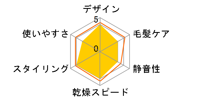 TD560A-C [�O���[�W��]�̃��[�U�[���r���[