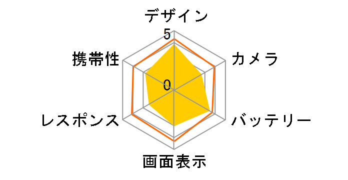 Redmi 12 5G SoftBank [�~�b�h�i�C�g�u���b�N]�̃��[�U�[���r���[