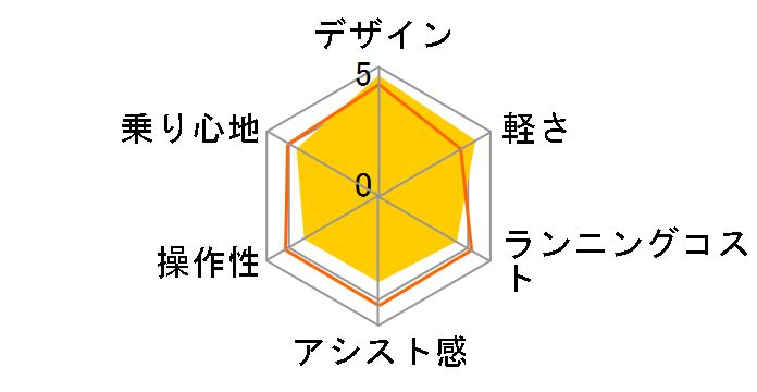 �r���[�X�|���e�B�[�{ ex ASASP707KDK [�p�[���z���C�g] + ��p�[�d��̃��[�U�[���r���[