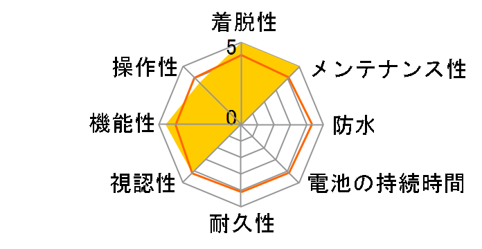 Rider 460 D�̃��[�U�[���r���[