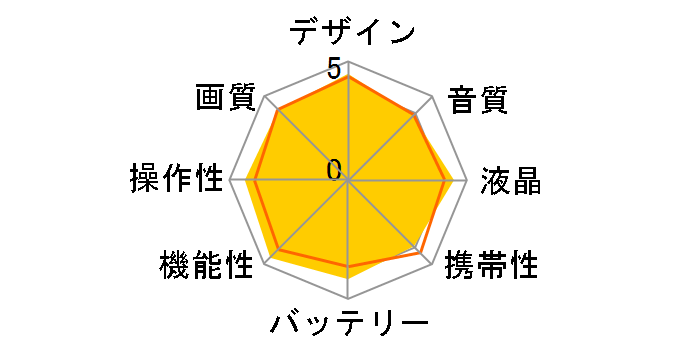 Insta360 X4 [�u���b�N]�̃��[�U�[���r���[