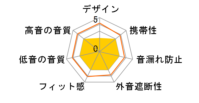 MXH-BTW401MG [�~���g�O���[��]�̃��[�U�[���r���[