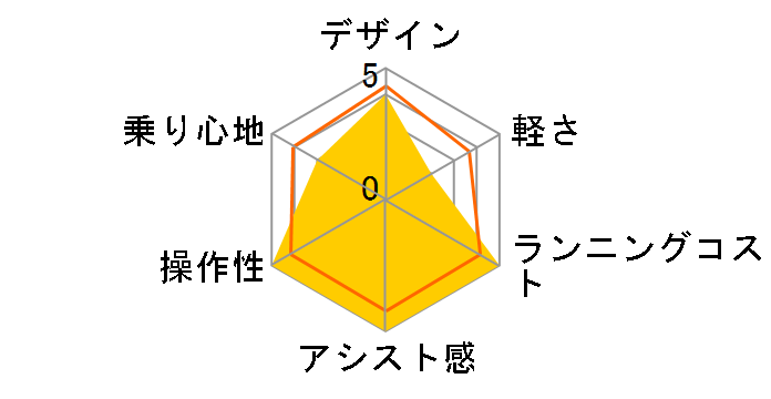 �M���b�g�E�A�j�[�Y�EDX�E�������� BE-FAW031-G [�}�b�g�_�[�N�I���[�u] + ��p�[�d��̃��[�U�[���r���[