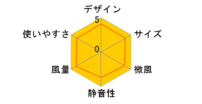 GH-FANHHR-BE [�x�[�W��]�̃��[�U�[���r���[