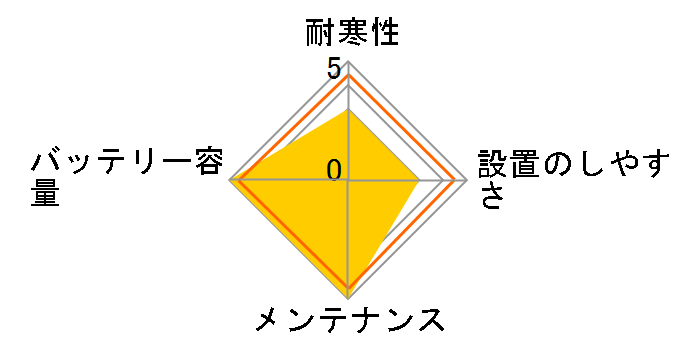 �J�I�X N-355LN1/EN�̃��[�U�[���r���[