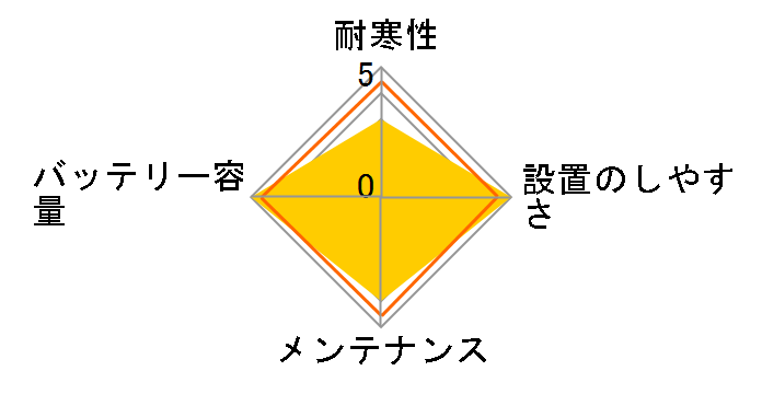 �J�I�X N-370LN2/EN�̃��[�U�[���r���[