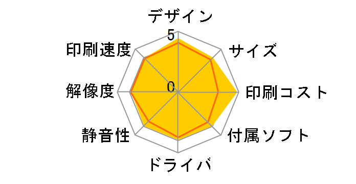 Smart Tank 5105 1F3Y3A0-AAAA [�O���[]�̃��[�U�[���r���[