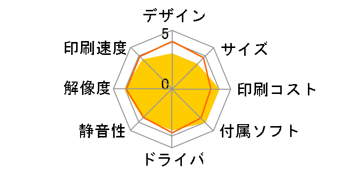 Smart Tank 5106 4A8D1A0-AAAA [�_�[�N�T�[�t�u���[]�̃��[�U�[���r���[