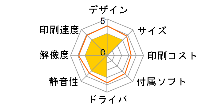 Smart Tank 7306 28B76A0-AAAA [�_�[�N�T�[�t�u���[]�̃��[�U�[���r���[