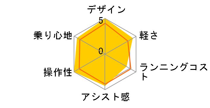 PAS VIENTA5 PA26V 2024�N���f�� [�}�b�g�O���C�b�V���x�[�W��] + ��p�[�d��̃��[�U�[���r���[