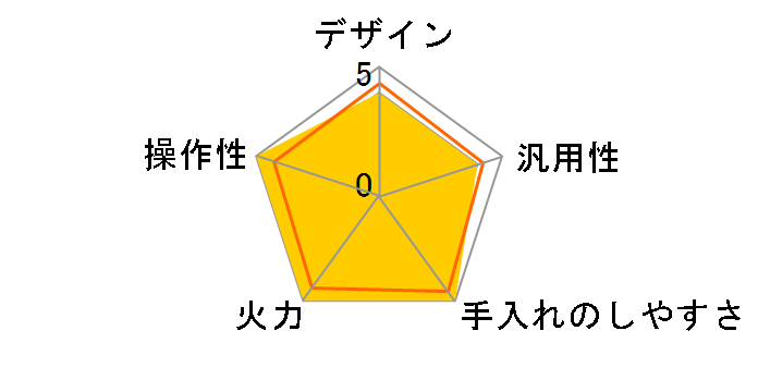 YEU-S140�̃��[�U�[���r���[