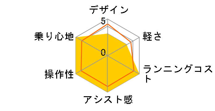 PAS ���S�� PA16W 2024�N���f�� [�A�C�{���[] + ��p�[�d��̃��[�U�[���r���[