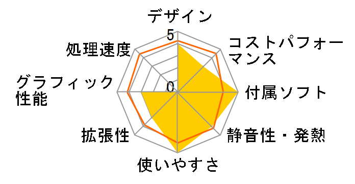 Trident AS 14NUC7-681JP�̃��[�U�[���r���[