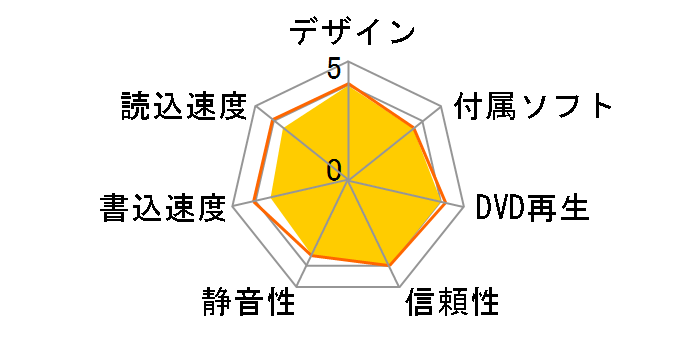 LDR-PWA8U3CLBK [�u���b�N]�̃��[�U�[���r���[