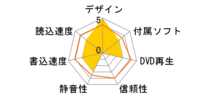 LDR-PWA8U3CVWH [�z���C�g]�̃��[�U�[���r���[