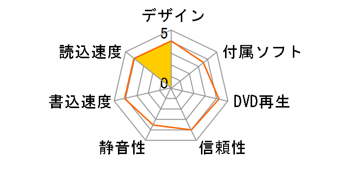 LDV-PWA8U3CNBK [�u���b�N]�̃��[�U�[���r���[