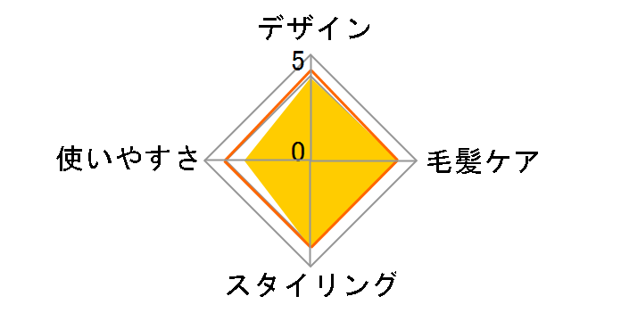 �X�g���[�g�A�C���� �i�m�P�A EH-HN50-A [�f�B�[�v�l�C�r�[]�̃��[�U�[���r���[