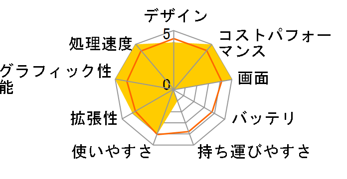 Predator Helios Neo 16 PHN16-72-N76Z46 [�A�r�T���u���b�N]�̃��[�U�[���r���[