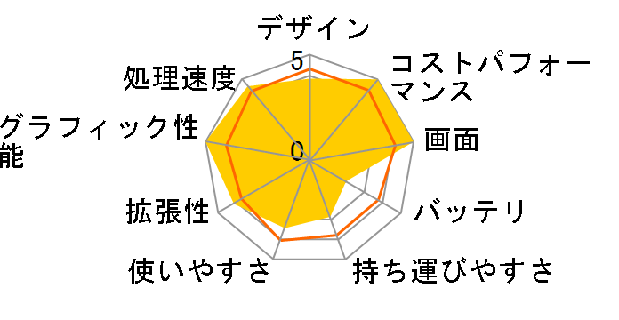 Predator Helios Neo 16 PHN16-72-N76Z47 [�A�r�T���u���b�N]�̃��[�U�[���r���[