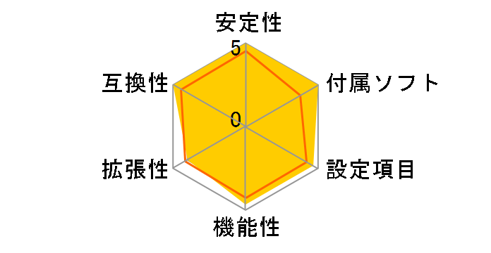 PRIME A520M-A II�̃��[�U�[���r���[