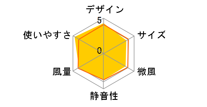 PJ-S3AS-W [�z���C�g�n]�̃��[�U�[���r���[