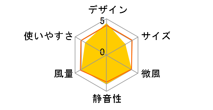 �􂦂�T�[�L�����[�^�[ YAS-AFKW151(WH) [�z���C�g�O���[]�̃��[�U�[���r���[