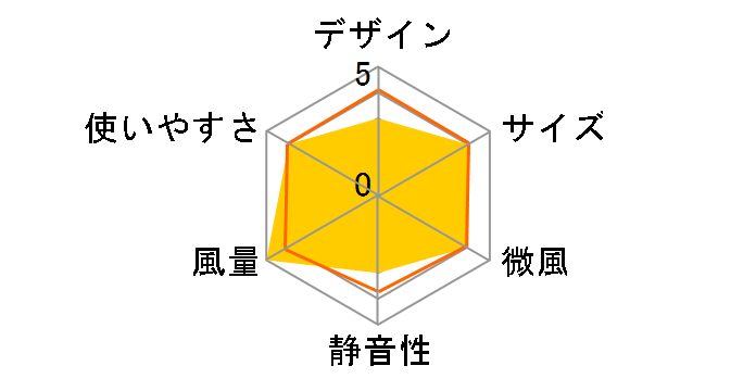 YAR-DD253(W) [�z���C�g]�̃��[�U�[���r���[