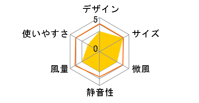 FCR-BWG403(W) [�z���C�g]�̃��[�U�[���r���[