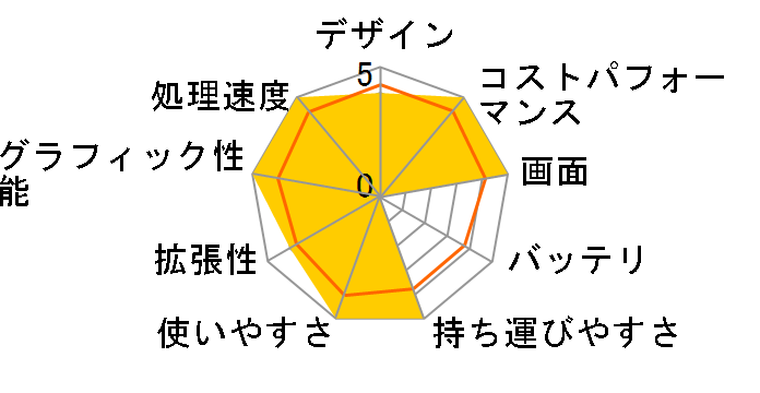 ThinkPad E14 Gen 6 ���i.com����ECore Ultra 7 155H�E32GB�������[�E1TB SSD�E14�^WUXGA�t������ �v���~�A�� 21M7CTO1WW [�u���b�N]�̃��[�U�[���r���[