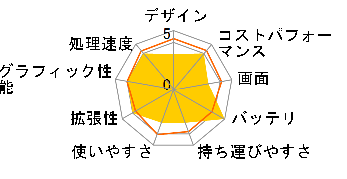 ThinkPad E14 Gen 6 AMD Ryzen 3 7335U�E8GB�������[�E256GB SSD�E14�^WUXGA�t������ 21M3CTO1WW [�u���b�N]�̃��[�U�[���r���[