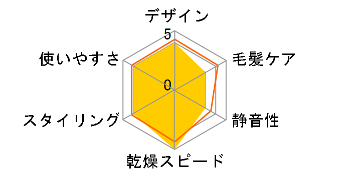 Dyson Supersonic r �w�A�h���C���[ HD17 VBTO [�r���J�u���[/�g�p�[�Y]�̃��[�U�[���r���[