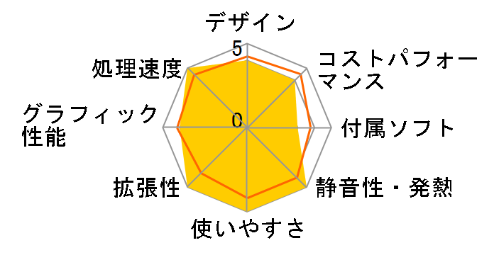 mouse Ryzen 7 8700G/16GB������/500GB NVMe Gen4 SSD���ڃ��f�� MH-A7U01 #MHA7U01B6ADAW101DEC�̃��[�U�[���r���[