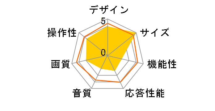 75C855 [75�C���`]�̃��[�U�[���r���[