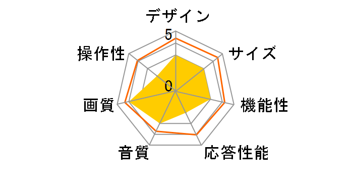 50C755 [50�C���`]�̃��[�U�[���r���[