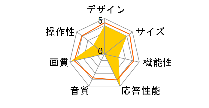 75C755 [75�C���`]�̃��[�U�[���r���[