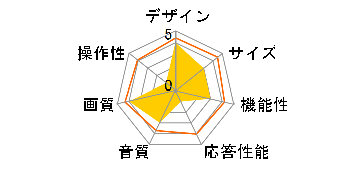 43C655 [43�C���`]�̃��[�U�[���r���[